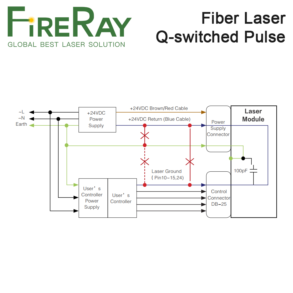 Лазерный источник FireRay MAX  – обзор и цена Fiber Laser Marking Machine 30W