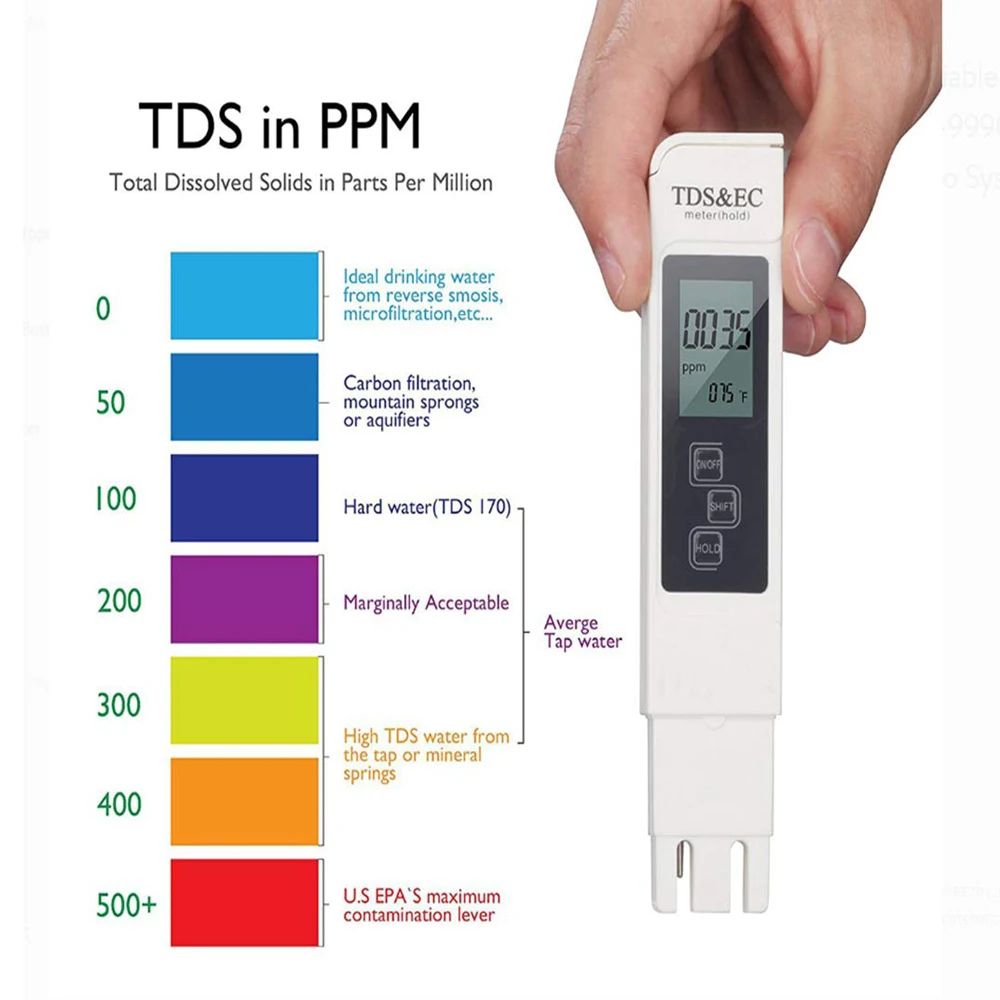 Цифровой тестер качества воды  – обзор и цена Ph Meter Digital Water Tester